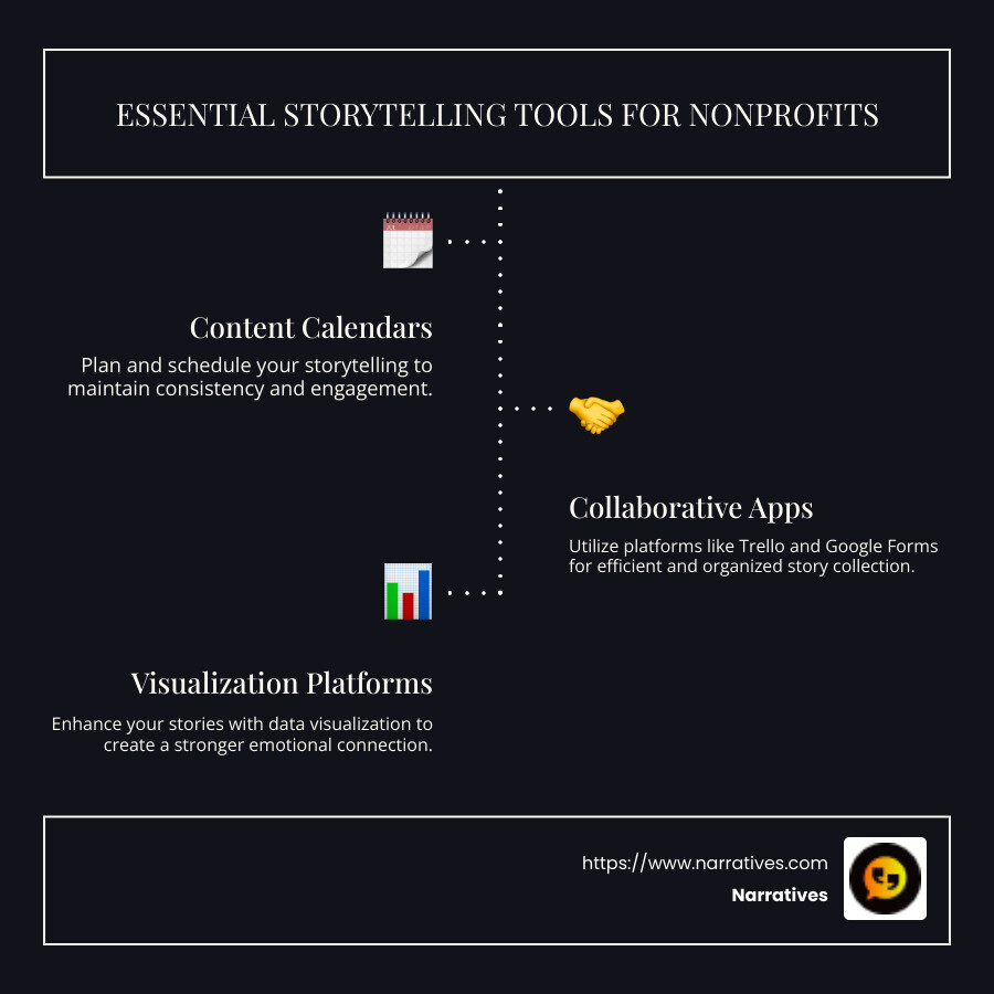 Infographic showcasing storytelling tools and their benefits for nonprofits - storytelling tools for nonprofits infographic infographic-line-3-steps-dark Infographic showcasing storytelling tools and their benefits for nonprofits - storytelling tools for nonprofits infographic infographic-line-3-steps-dark