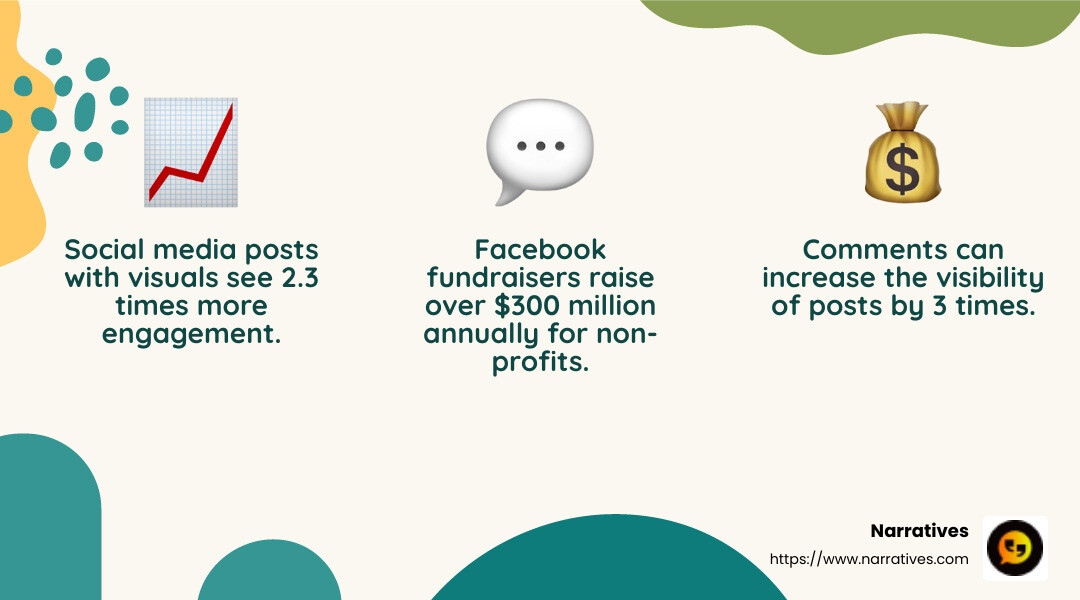 Social media engagement is crucial for nonprofits - digital marketing for non-profits infographic 3_facts_emoji_nature Social media engagement is crucial for nonprofits - digital marketing for non-profits infographic 3_facts_emoji_nature