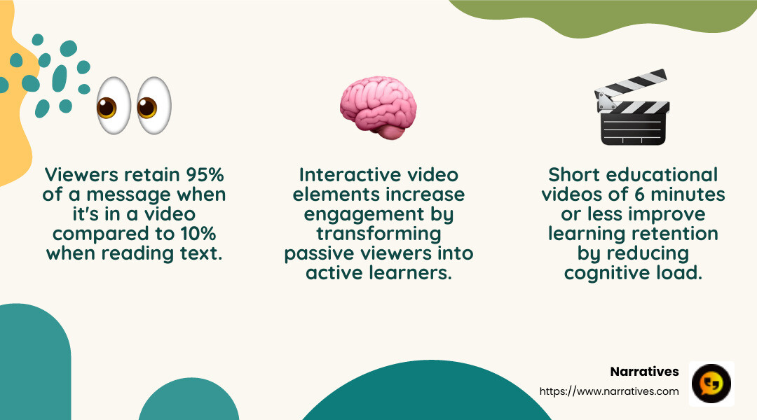 Engagement and retention in educational videos - educational video creation infographic 3_facts_emoji_nature Engagement and retention in educational videos - educational video creation infographic 3_facts_emoji_nature