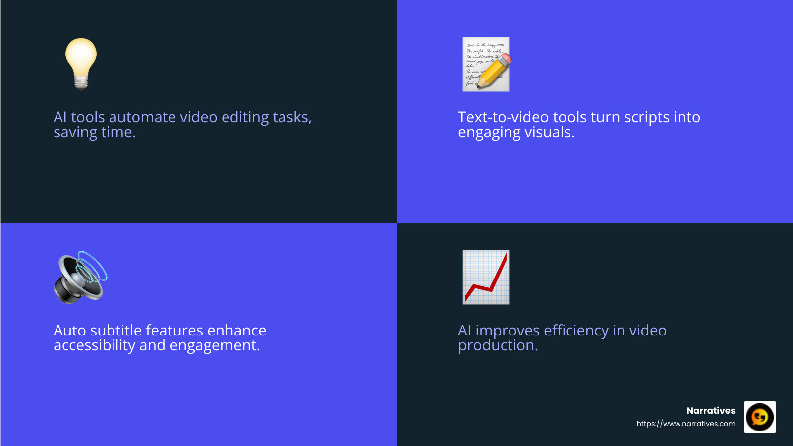 Auto Subtitle Feature - video creation sites infographic 4_facts_emoji_blue Auto Subtitle Feature - video creation sites infographic 4_facts_emoji_blue