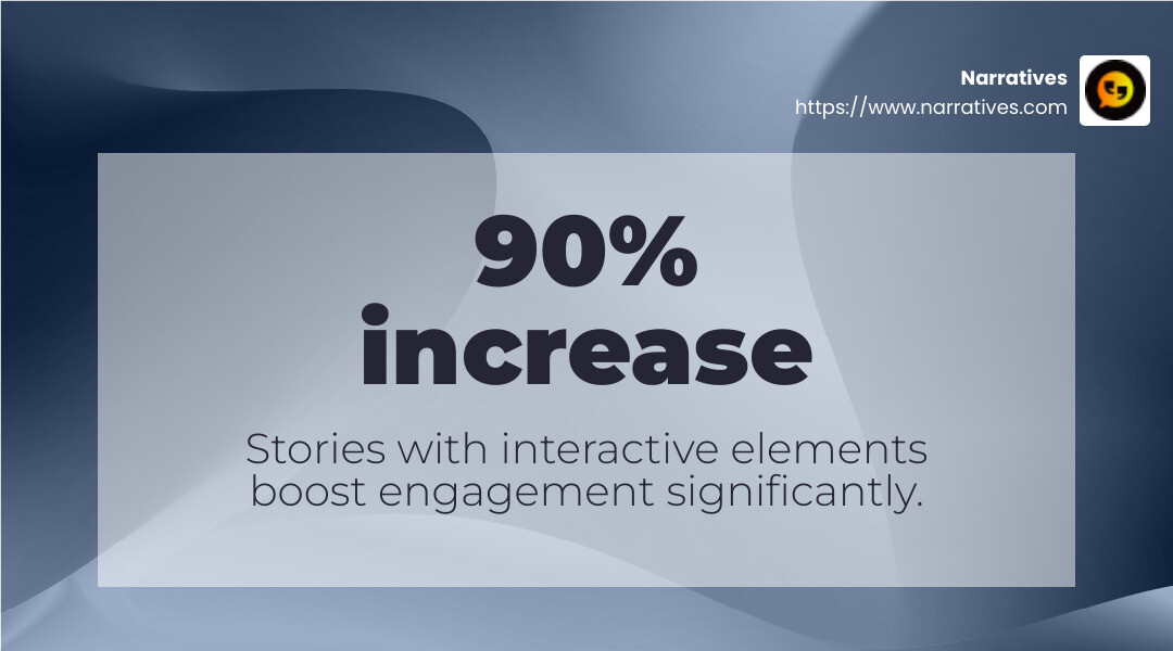 Interactive storytelling improves audience engagement - The art of digital storytelling infographic simple-stat-landscape-abstract Interactive storytelling improves audience engagement - The art of digital storytelling infographic simple-stat-landscape-abstract