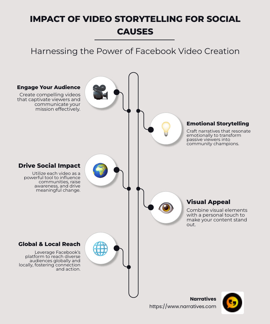 Graphic illustration showing the impact of video storytelling across different social causes with key statistics - facebook video creation infographic infographic-line-5-steps-neat_beige Graphic illustration showing the impact of video storytelling across different social causes with key statistics - facebook video creation infographic infographic-line-5-steps-neat_beige