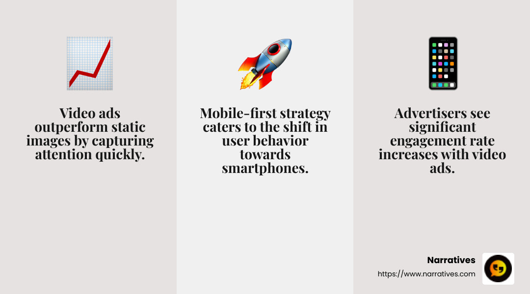 Video ads increase engagement rates significantly - facebook video creation infographic 3_facts_emoji_grey Video ads increase engagement rates significantly - facebook video creation infographic 3_facts_emoji_grey