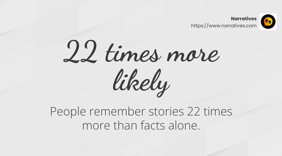 People are 22 times more likely to remember a story than facts alone. - inspire action with storytelling infographic simple-stat-landscape-light
