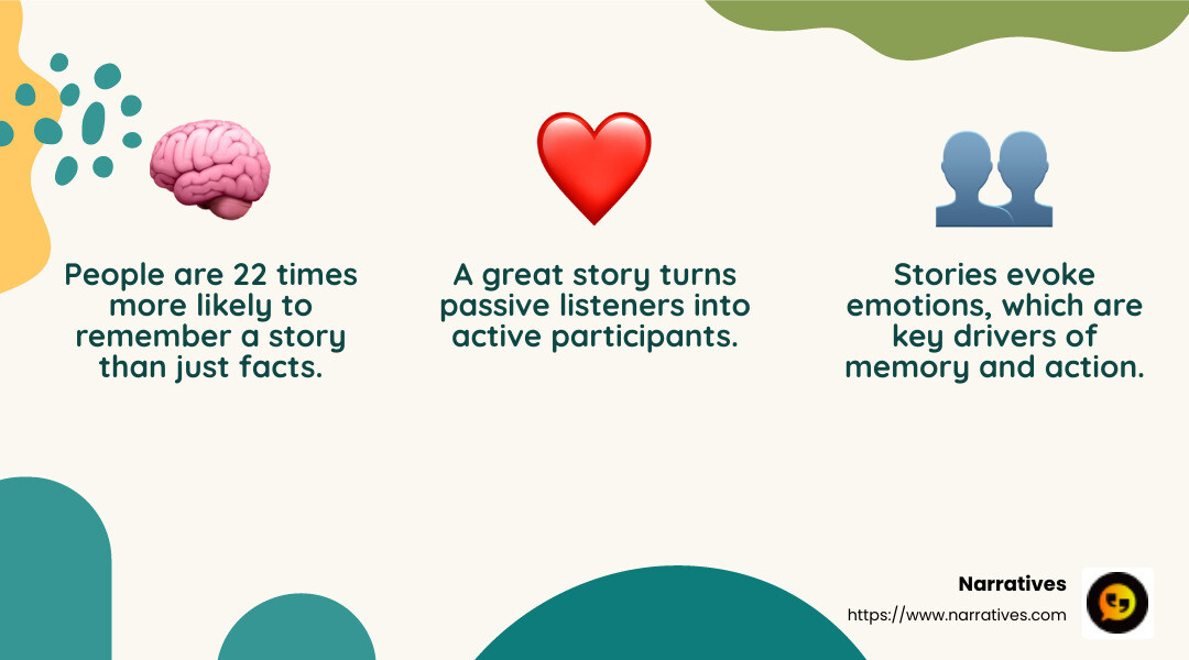 Persuasive storytelling engages audiences on multiple levels - inspire action with storytelling infographic 3_facts_emoji_nature
