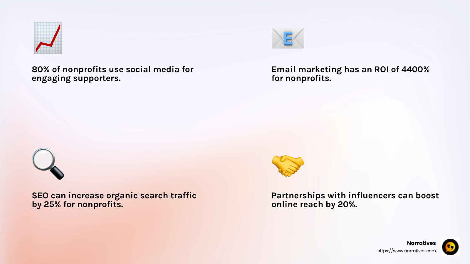 The power of digital marketing for nonprofits - non-profit digital marketing infographic 4_facts_emoji_light-gradient The power of digital marketing for nonprofits - non-profit digital marketing infographic 4_facts_emoji_light-gradient