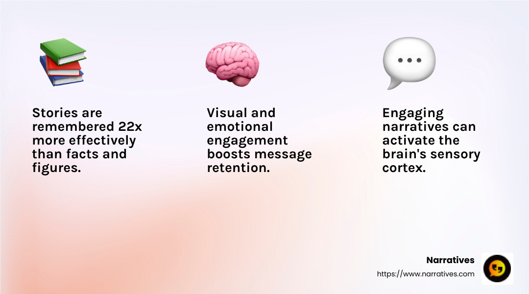 Stories are remembered 22x more easily than data, facts, and stats - Storytelling tips for nonprofits infographic 3_facts_emoji_light-gradient Stories are remembered 22x more easily than data, facts, and stats - Storytelling tips for nonprofits infographic 3_facts_emoji_light-gradient
