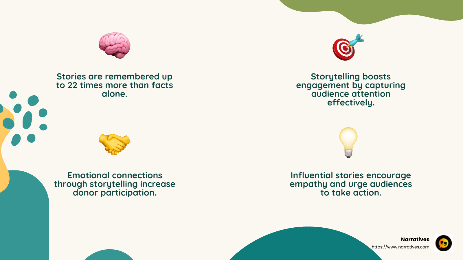 Stories are remembered up to 22 times more than facts alone. - Storytelling tips for nonprofits infographic 4_facts_emoji_nature Stories are remembered up to 22 times more than facts alone. - Storytelling tips for nonprofits infographic 4_facts_emoji_nature