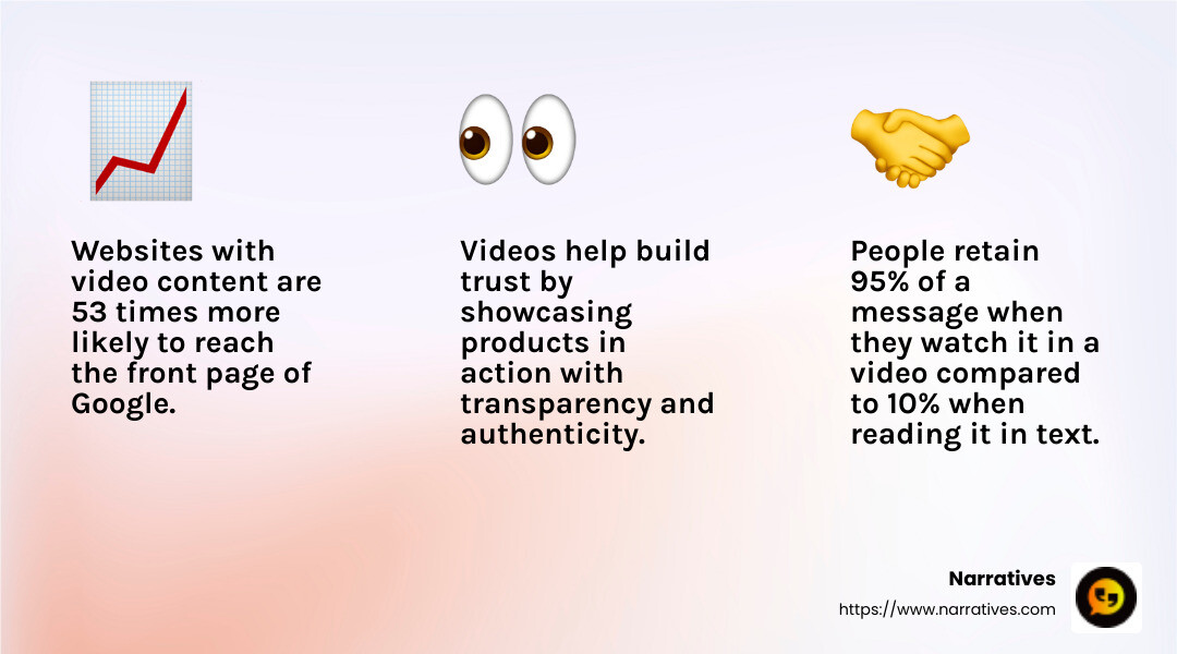 Websites with video content are 53 times more likely to reach the front page of Google than those without. - demo video creation infographic 3_facts_emoji_light-gradient Websites with video content are 53 times more likely to reach the front page of Google than those without. - demo video creation infographic 3_facts_emoji_light-gradient