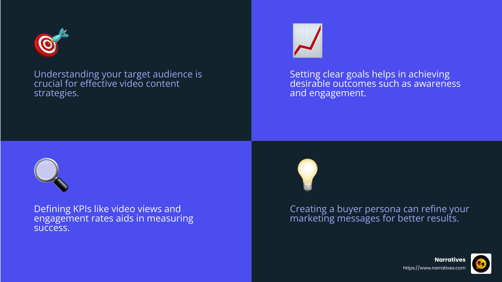 Setting measurable goals is crucial for tracking success - Video content strategies infographic 4_facts_emoji_blue Setting measurable goals is crucial for tracking success - Video content strategies infographic 4_facts_emoji_blue