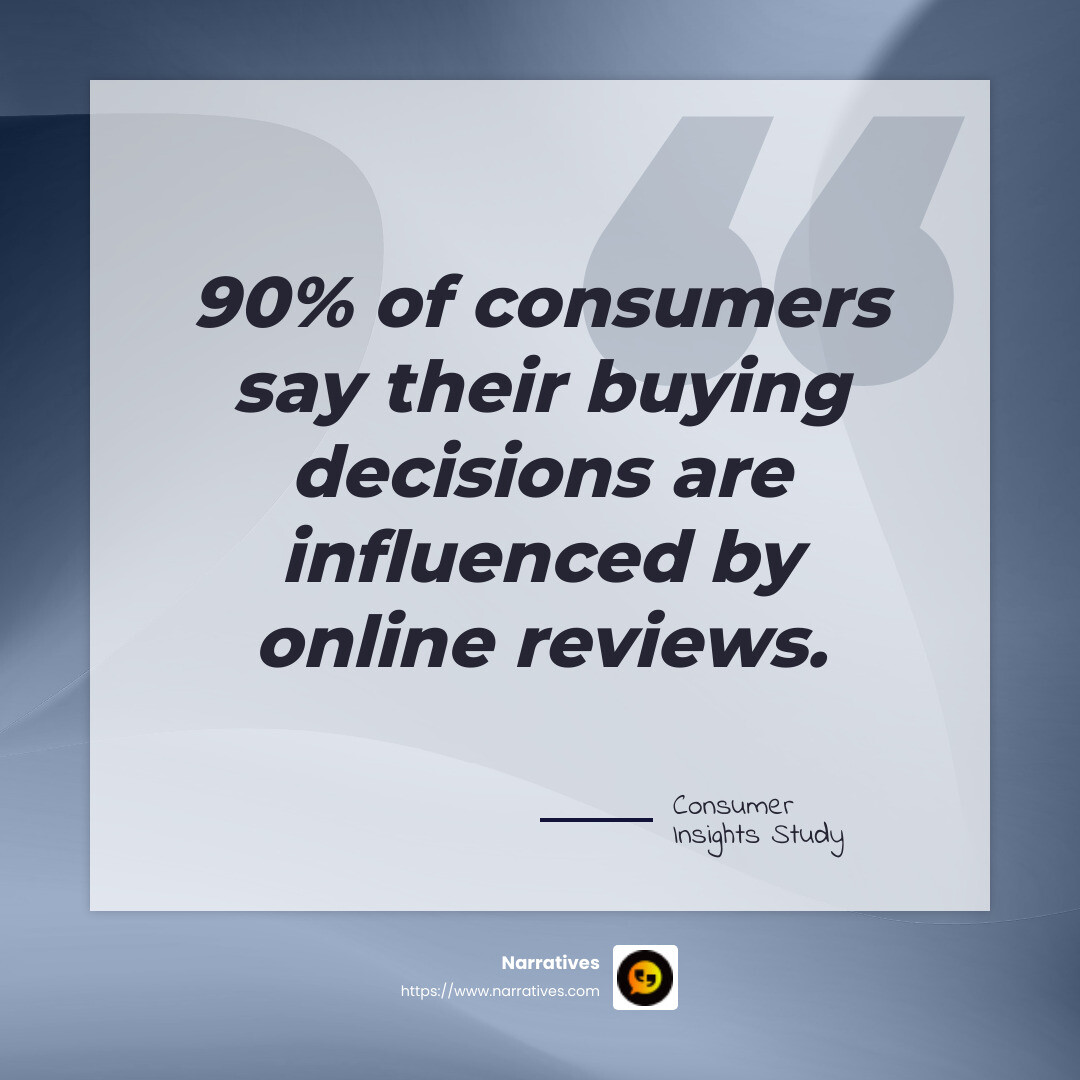 90% of consumers say their buying decisions are influenced by online reviews - Video content strategies infographic simple-quote-gray 90% of consumers say their buying decisions are influenced by online reviews - Video content strategies infographic simple-quote-gray