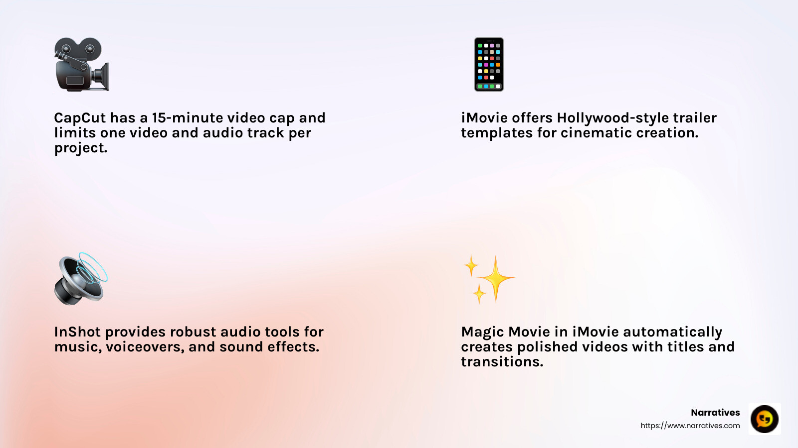 InShot is praised for its user-friendly interface and wide range of features, making it a top choice for free video editing on iPhones. - iphone video creation apps infographic 4_facts_emoji_light-gradient InShot is praised for its user-friendly interface and wide range of features, making it a top choice for free video editing on iPhones. - iphone video creation apps infographic 4_facts_emoji_light-gradient