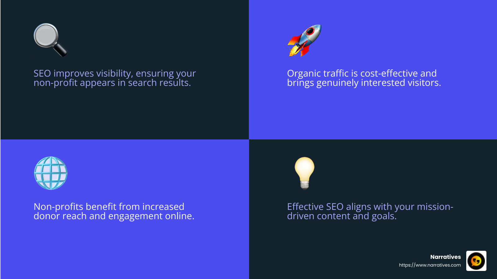 SEO for Non-Profits: Organic Traffic Benefits - SEO for non-profits infographic 4_facts_emoji_blue SEO for Non-Profits: Organic Traffic Benefits - SEO for non-profits infographic 4_facts_emoji_blue