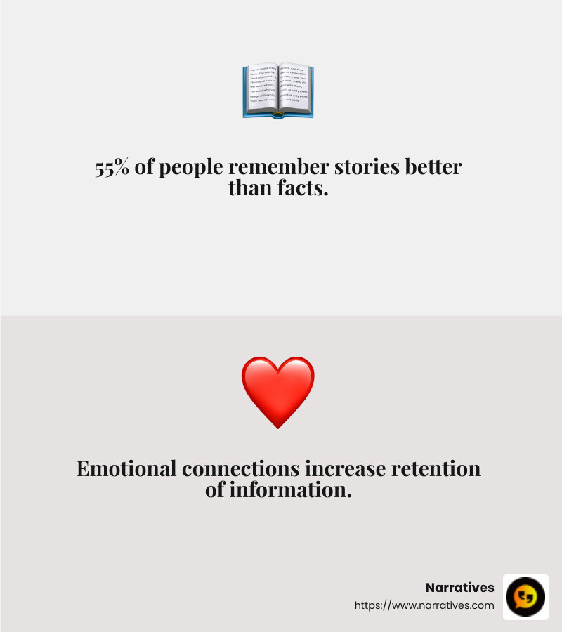 55% of consumers remember stories better than facts - Non-profit communication techniques infographic 2_facts_emoji_grey 55% of consumers remember stories better than facts - Non-profit communication techniques infographic 2_facts_emoji_grey