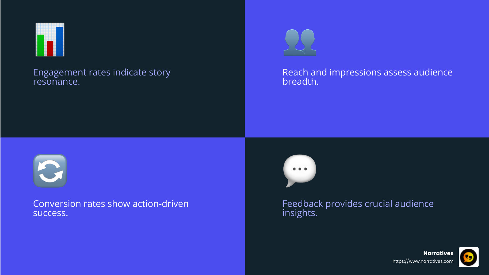 Understanding how storytelling impacts your brand and mission is crucial for ongoing success. - Effective storytelling strategies infographic 4_facts_emoji_blue