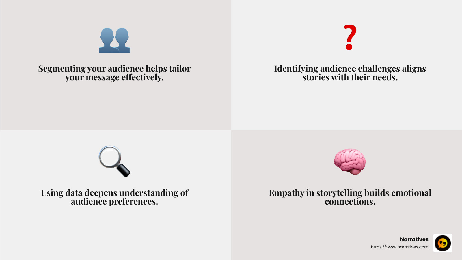 Employees who believe their leaders are empathic report higher morale, better mental health, less burnout, and a greater likelihood of staying in their jobs. - Effective storytelling strategies infographic 4_facts_emoji_grey