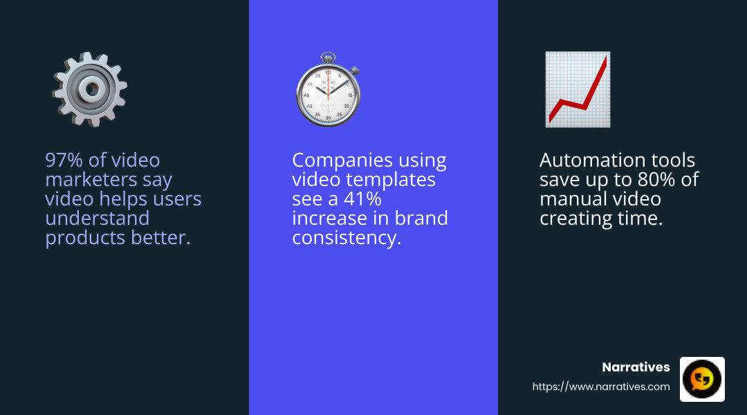 Automation tools help streamline video production - bulk video creation infographic 3_facts_emoji_blue Automation tools help streamline video production - bulk video creation infographic 3_facts_emoji_blue