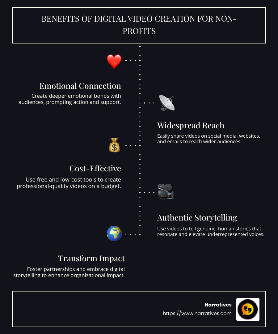 Benefits of Digital Video Creation for Non-Profits Infographic - digital video creation infographic infographic-line-5-steps-dark Benefits of Digital Video Creation for Non-Profits Infographic - digital video creation infographic infographic-line-5-steps-dark