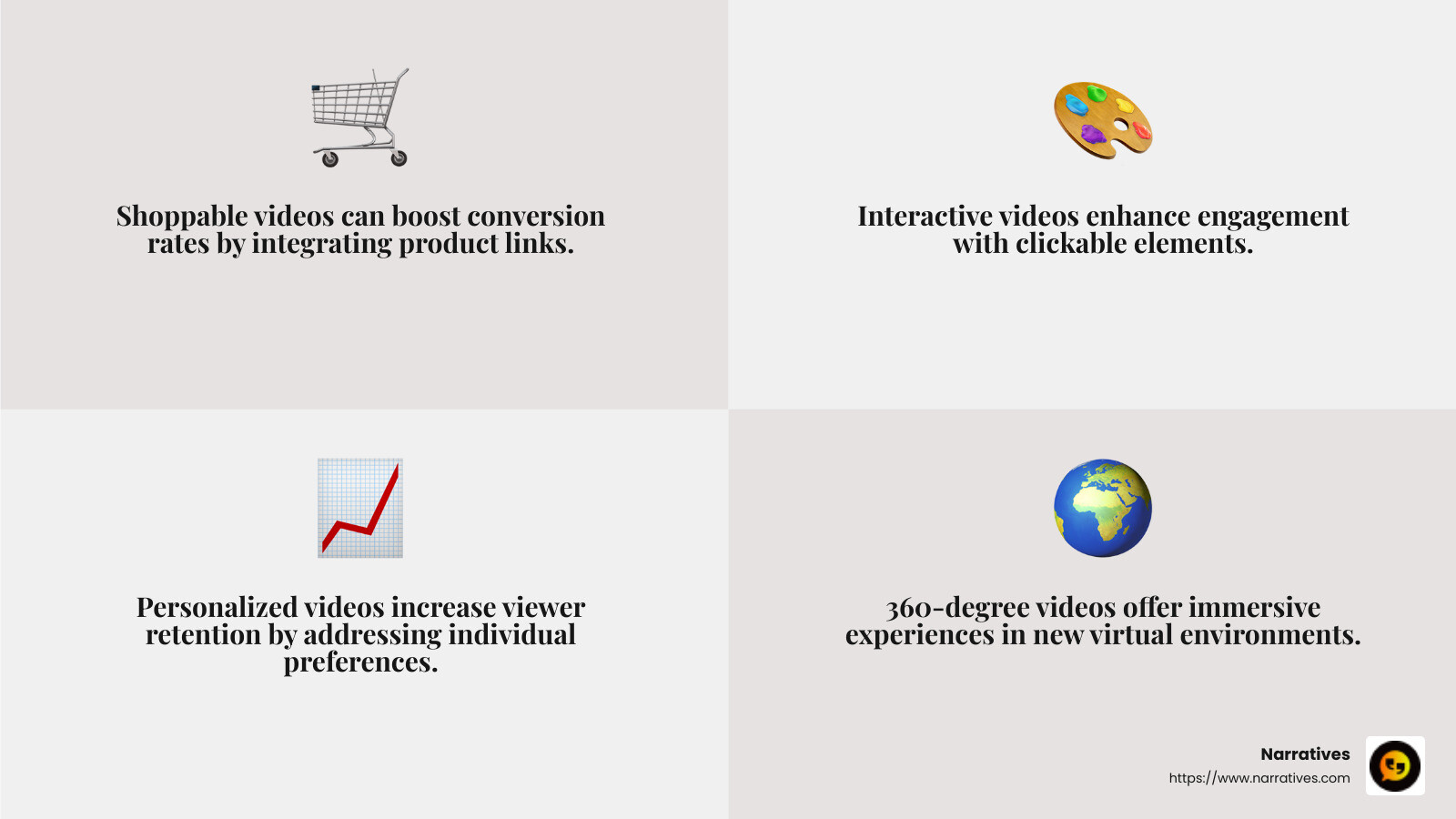 Increased Chances of Sales - dynamic video creation infographic 4_facts_emoji_grey