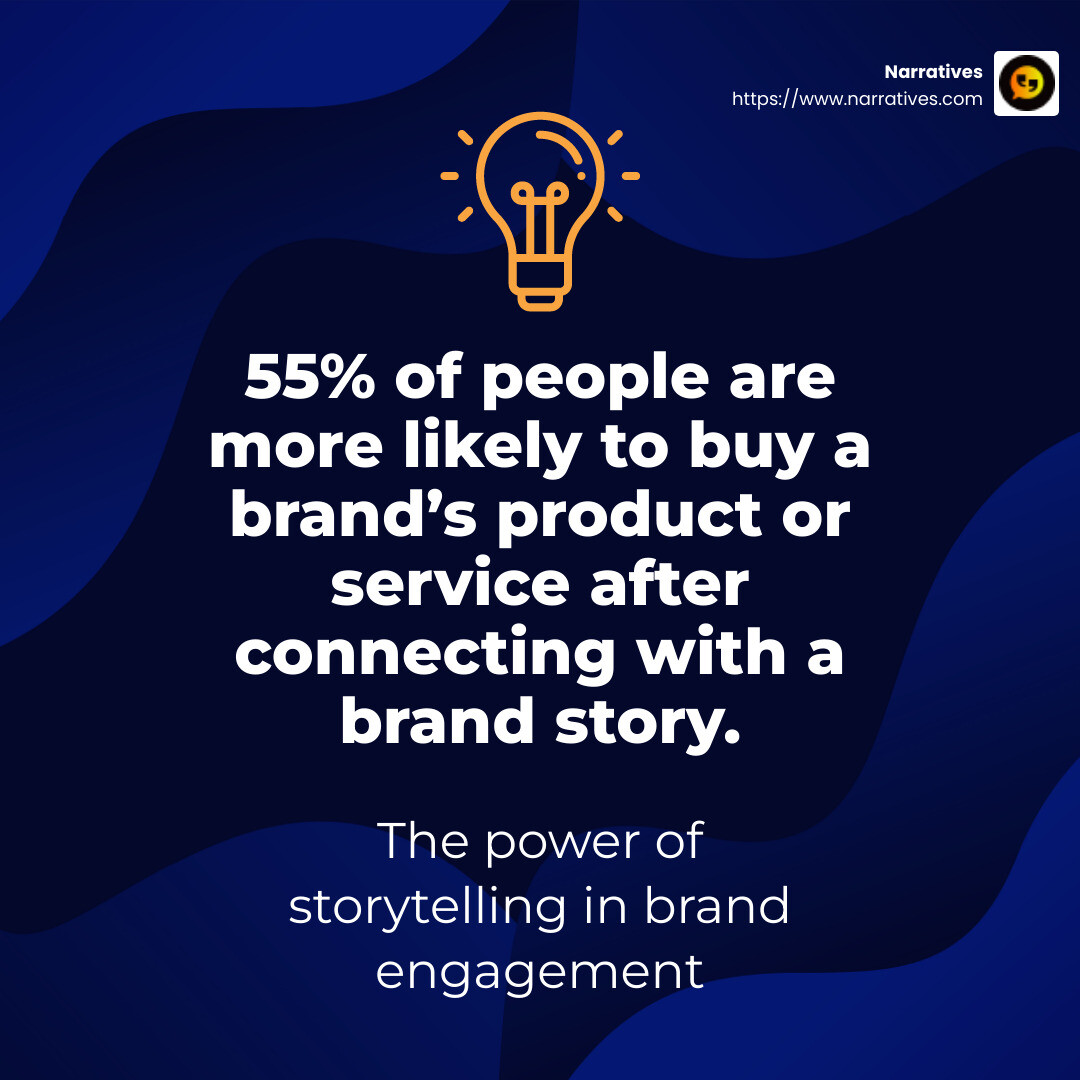 55% of people are more likely to buy a brand’s product or service after connecting with a brand story. - brand video creation infographic simple-stat-lightbulb 55% of people are more likely to buy a brand’s product or service after connecting with a brand story. - brand video creation infographic simple-stat-lightbulb