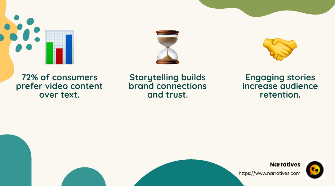 72% of consumers prefer video content over text - Storytelling in video marketing infographic 3_facts_emoji_nature 72% of consumers prefer video content over text - Storytelling in video marketing infographic 3_facts_emoji_nature