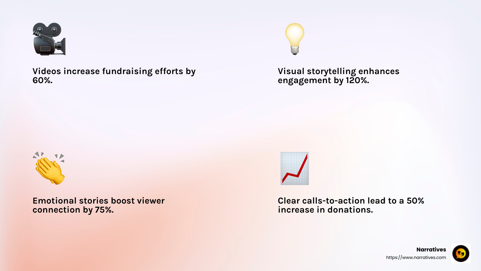 Fundraising Video Impact - Non-profit promotional videos infographic 4_facts_emoji_light-gradient Fundraising Video Impact - Non-profit promotional videos infographic 4_facts_emoji_light-gradient
