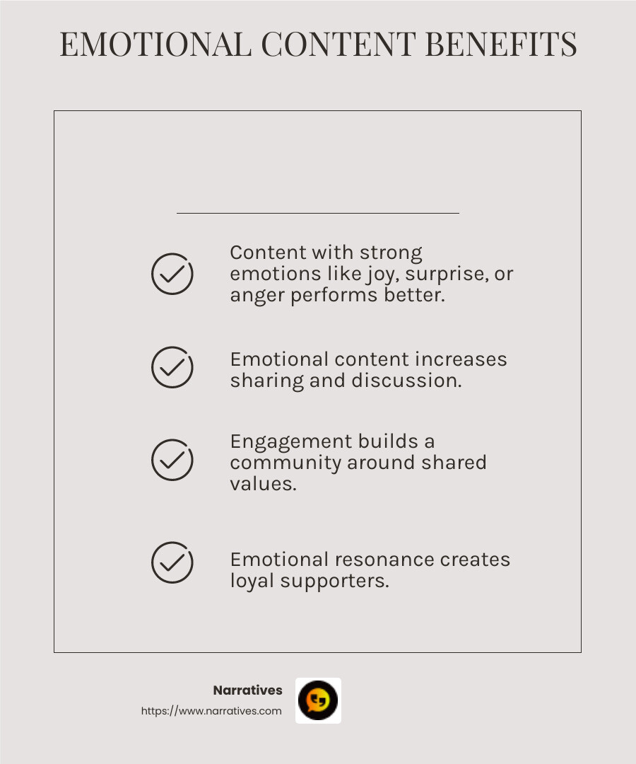 Content that triggers strong emotions like happiness, awe, or anger tends to perform better on social media. - Emotionally resonant content infographic checklist-light-beige