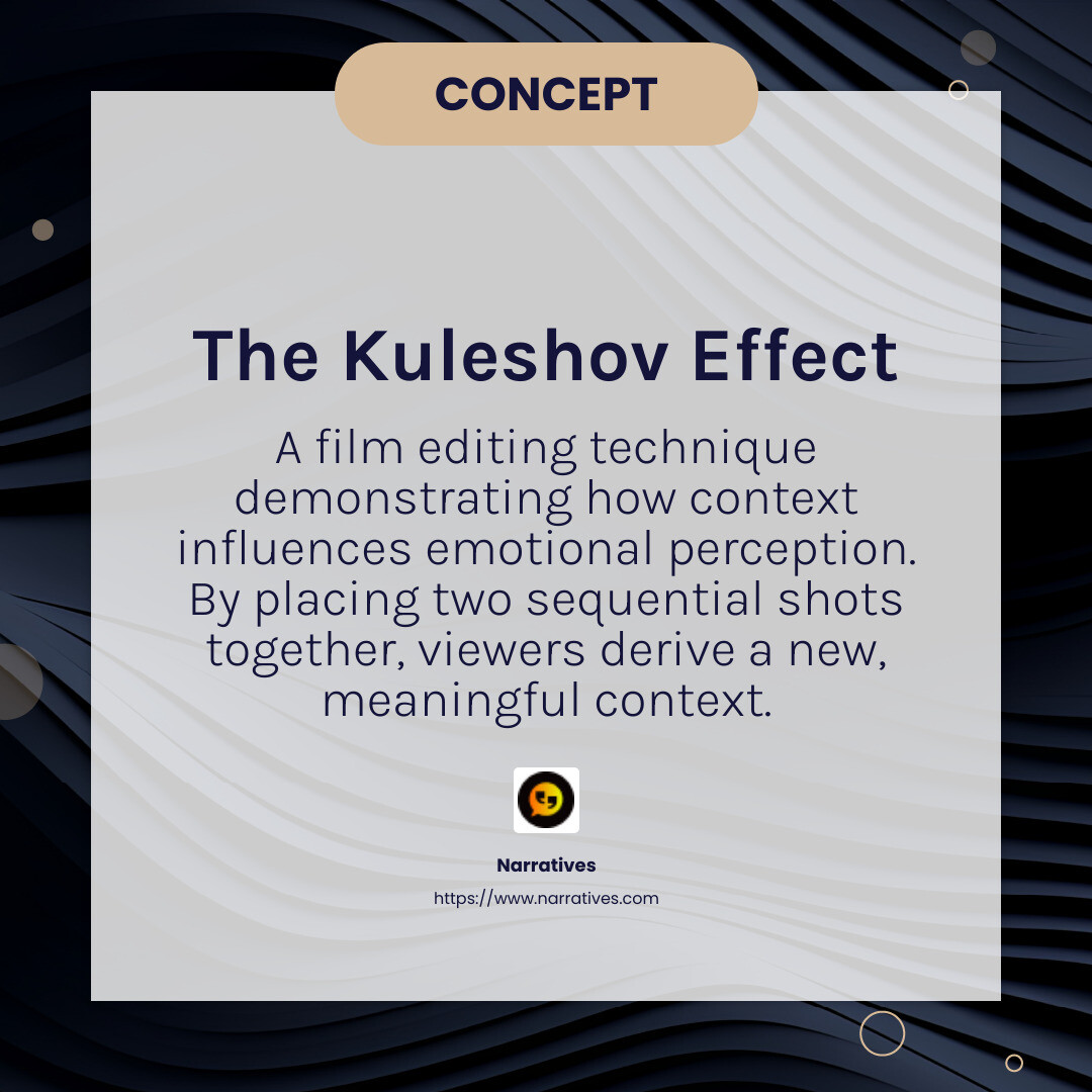 The Kuleshov Effect shows how context shapes perception, influencing emotions in video marketing. - Emotional video marketing infographic simple-info-card-dark