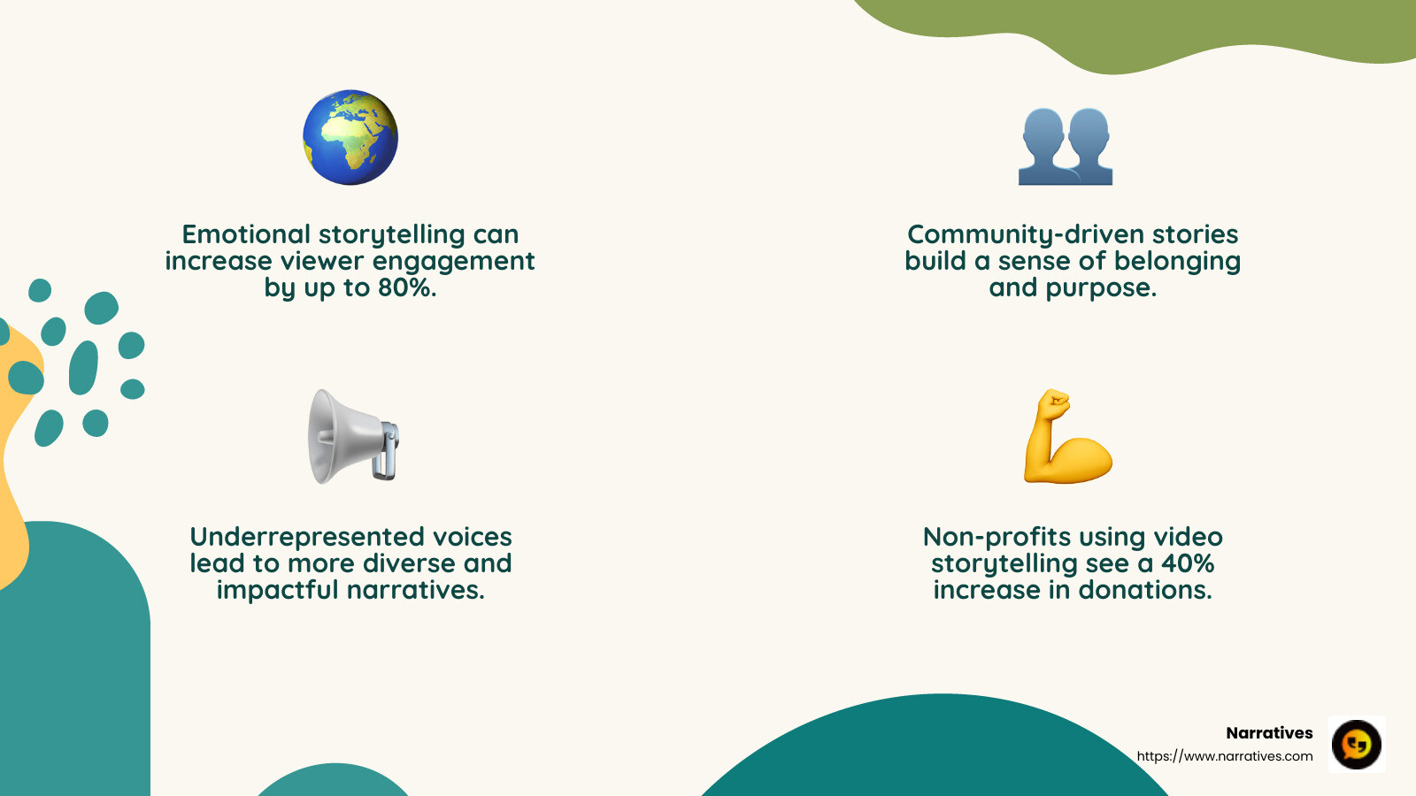 Highlighting the impact of community-driven storytelling in non-profit marketing - Emotional video marketing infographic 4_facts_emoji_nature