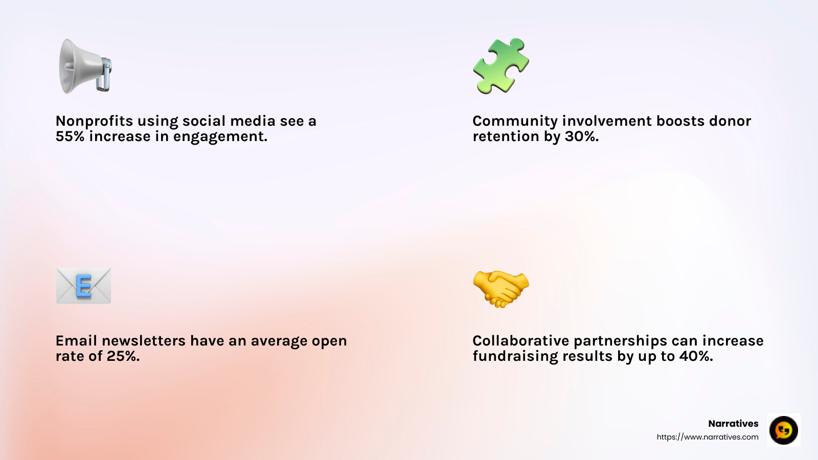 Effective communication channels infographic - Nonprofit engagement strategies infographic 4_facts_emoji_light-gradient