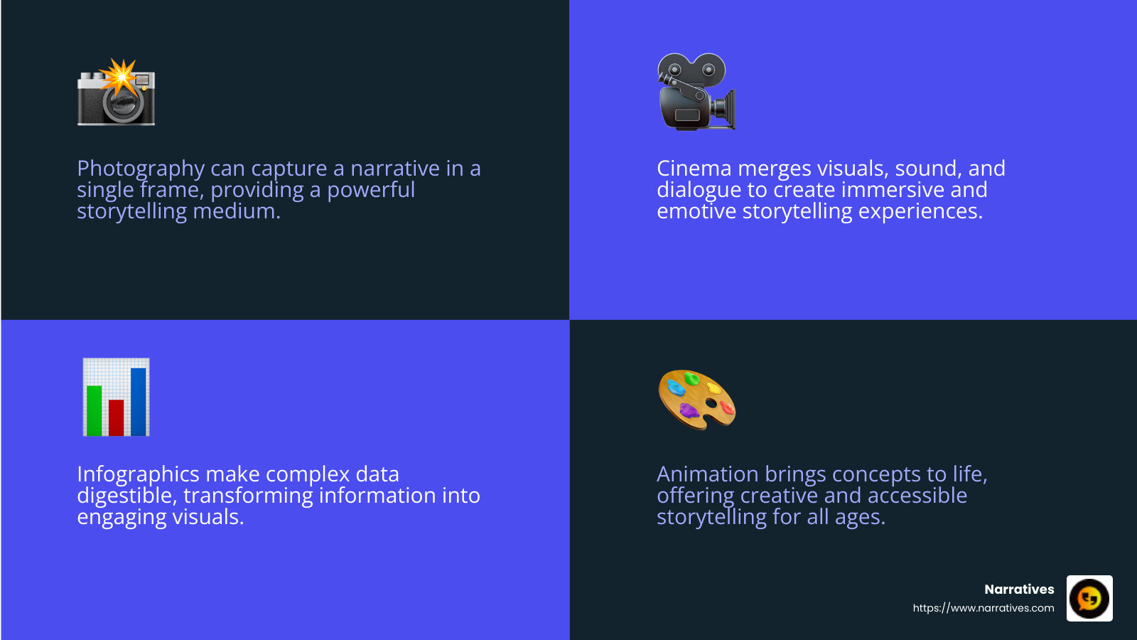 Images are processed 60,000 times faster than text, making visual storytelling a powerful communication tool. - visual storytelling techniques infographic 4_facts_emoji_blue Images are processed 60,000 times faster than text, making visual storytelling a powerful communication tool. - visual storytelling techniques infographic 4_facts_emoji_blue