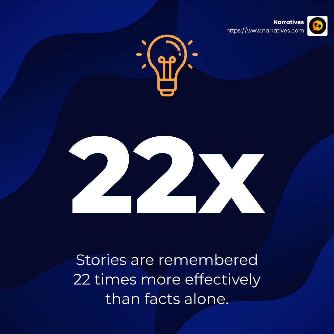 Stories are remembered 22 times more effectively than facts alone - nonprofit storytelling guide infographic simple-stat-lightbulb