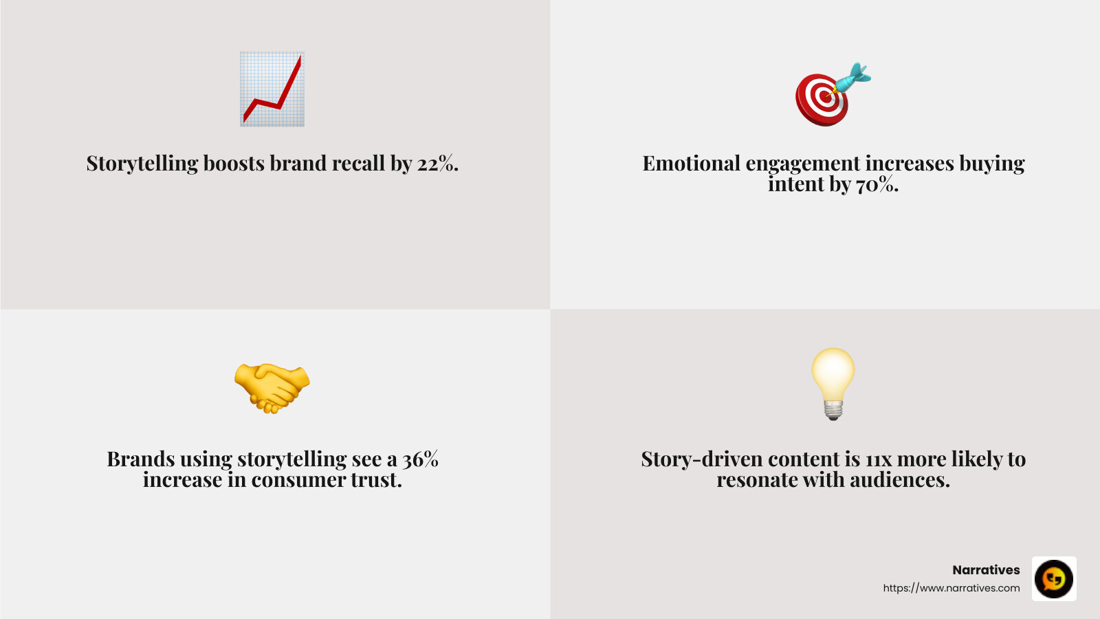Storytelling releases feel-good chemicals like dopamine, oxytocin, and serotonin - storytelling in digital marketing infographic 4_facts_emoji_grey Storytelling releases feel-good chemicals like dopamine, oxytocin, and serotonin - storytelling in digital marketing infographic 4_facts_emoji_grey