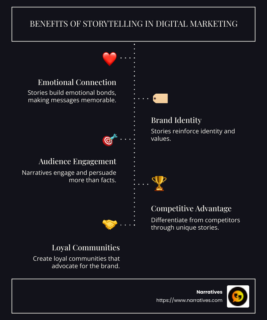 Infographic: Benefits of Storytelling in Digital Marketing - storytelling in digital marketing infographic infographic-line-5-steps-dark Infographic: Benefits of Storytelling in Digital Marketing - storytelling in digital marketing infographic infographic-line-5-steps-dark