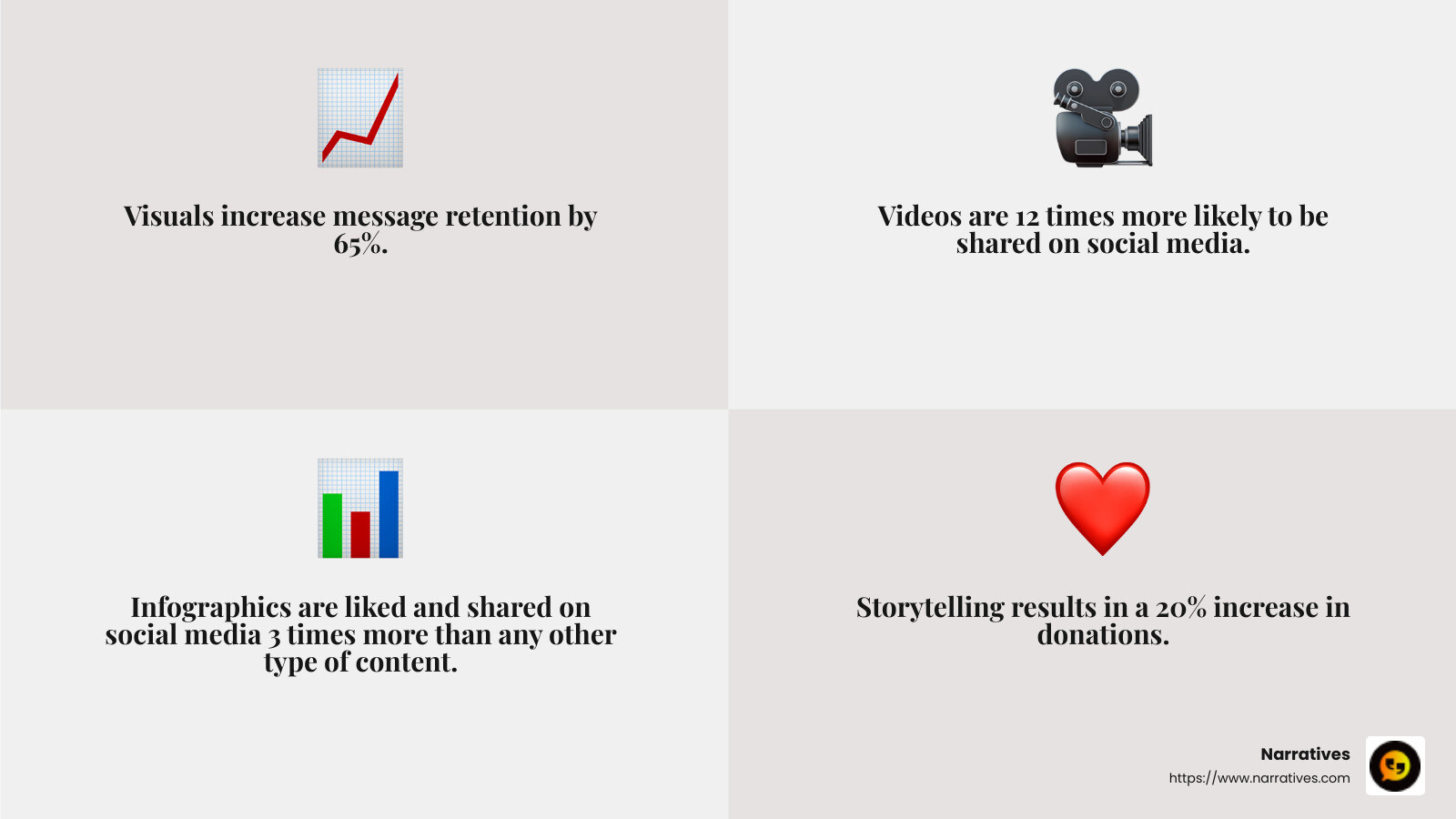 Infographic showing the impact of storytelling on fundraising success - Fundraising through storytelling infographic 4_facts_emoji_grey Infographic showing the impact of storytelling on fundraising success - Fundraising through storytelling infographic 4_facts_emoji_grey