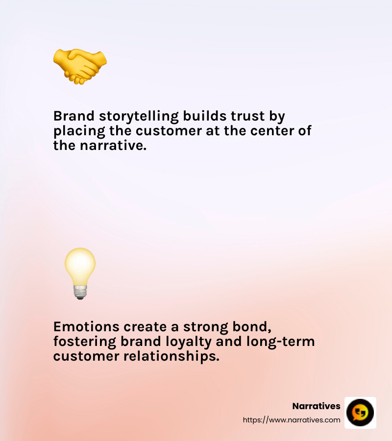 Emotional resonance in branding helps foster customer loyalty. - Storytelling to build brand infographic 2_facts_emoji_light-gradient Emotional resonance in branding helps foster customer loyalty. - Storytelling to build brand infographic 2_facts_emoji_light-gradient