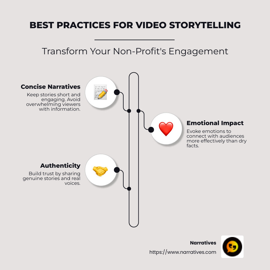 Best practices infographic - Best practices for video storytelling infographic infographic-line-3-steps-neat_beige Best practices infographic - Best practices for video storytelling infographic infographic-line-3-steps-neat_beige