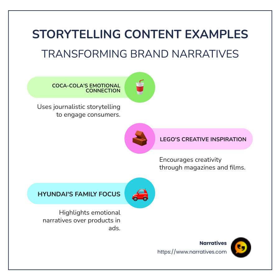 Storytelling examples infographic showing brands like Coca-Cola and Lego using storytelling to connect with audiences effectively, emphasizing emotional connection and memorable brand narratives. - storytelling content examples infographic infographic-line-3-steps-colors Storytelling examples infographic showing brands like Coca-Cola and Lego using storytelling to connect with audiences effectively, emphasizing emotional connection and memorable brand narratives. - storytelling content examples infographic infographic-line-3-steps-colors