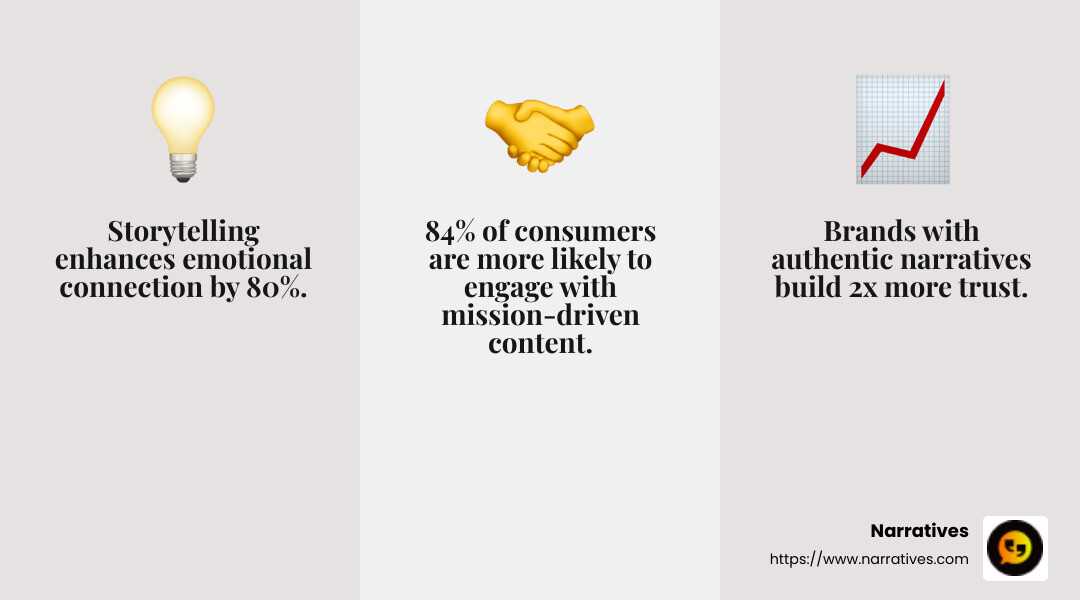 Emotional connection in storytelling - Mission-driven content marketing infographic 3_facts_emoji_grey Emotional connection in storytelling - Mission-driven content marketing infographic 3_facts_emoji_grey