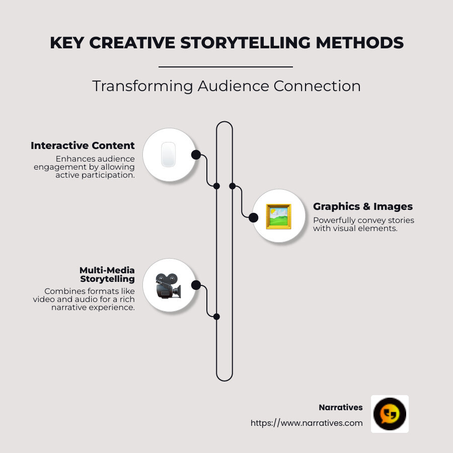 Infographic detailing creative storytelling methods and their emotional impact - Creative storytelling methods infographic infographic-line-3-steps-neat_beige Infographic detailing creative storytelling methods and their emotional impact - Creative storytelling methods infographic infographic-line-3-steps-neat_beige