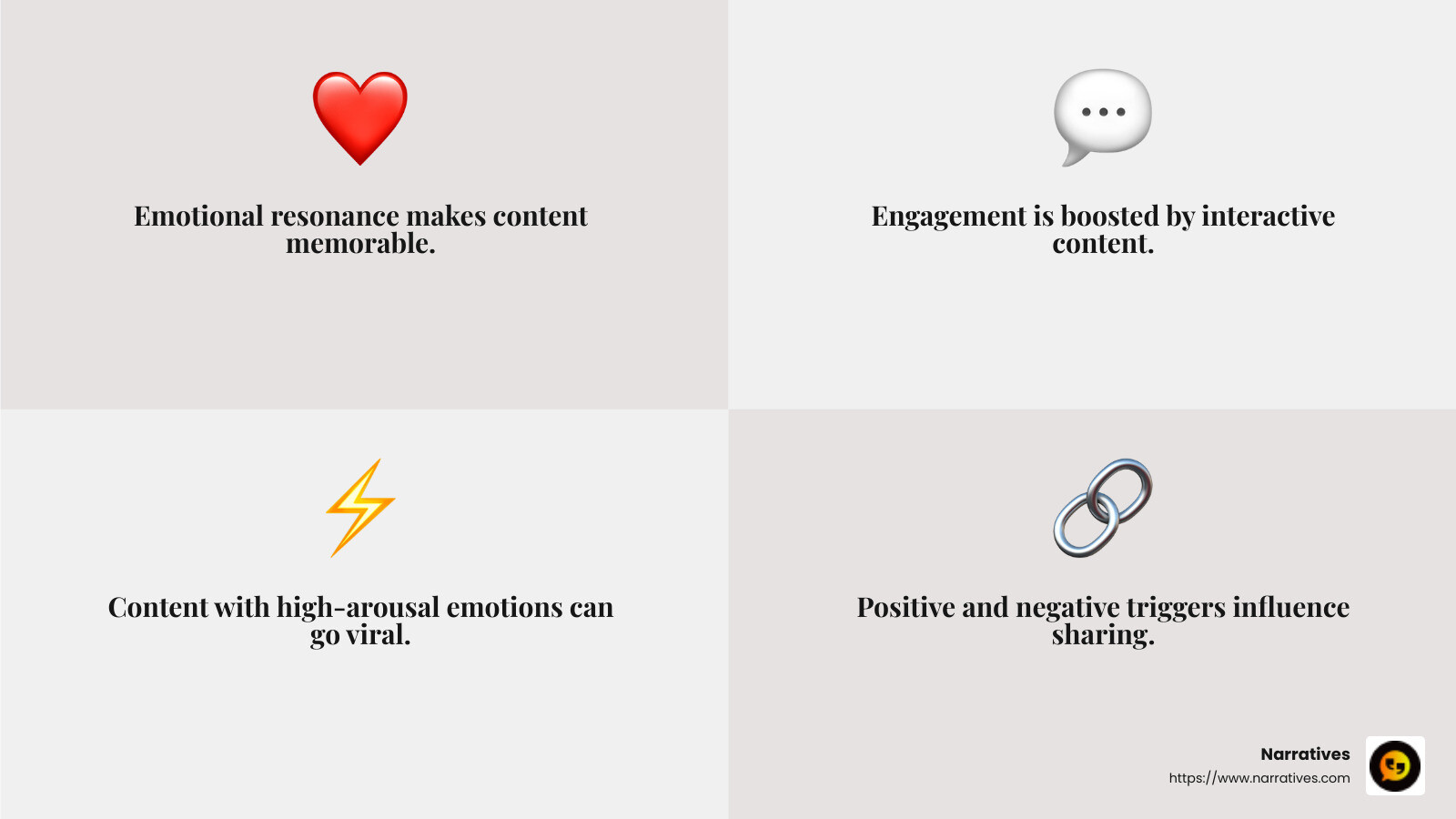 The strongest emotional triggers in marketing - emotionally resonant content infographic 4_facts_emoji_grey The strongest emotional triggers in marketing - emotionally resonant content infographic 4_facts_emoji_grey