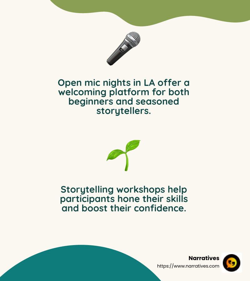 Storytelling events bring together voices from all walks of life, creating a vibrant cultural mix. - storytelling in LA infographic 2_facts_emoji_nature Storytelling events bring together voices from all walks of life, creating a vibrant cultural mix. - storytelling in LA infographic 2_facts_emoji_nature