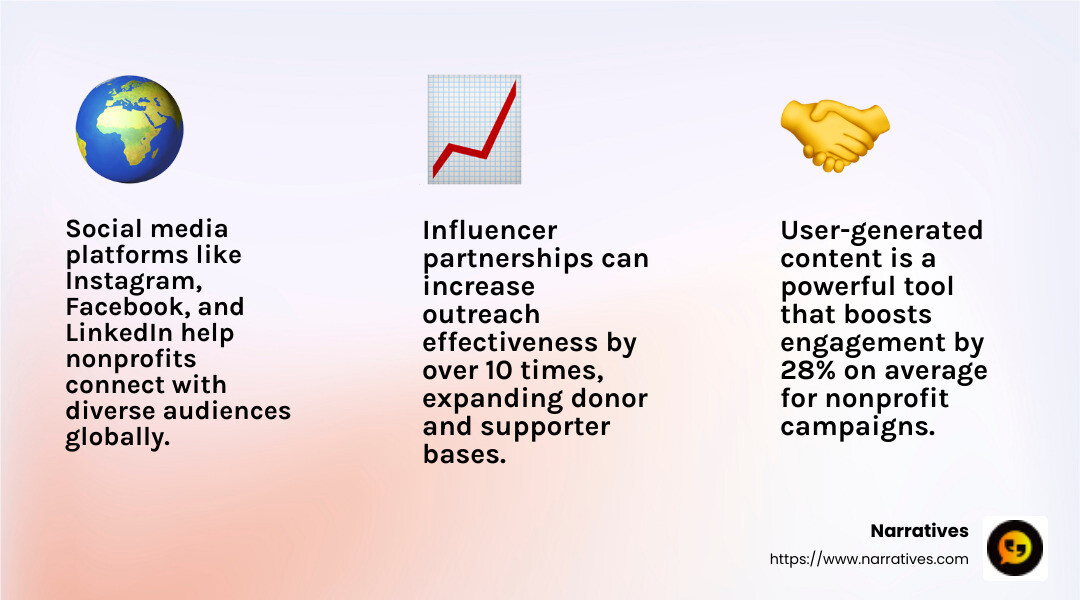 Celebrity endorsements can expand your reach significantly, as seen with UNICEF's partnership with global celebrities. - Outreach strategies for nonprofits infographic 3_facts_emoji_light-gradient Celebrity endorsements can expand your reach significantly, as seen with UNICEF's partnership with global celebrities. - Outreach strategies for nonprofits infographic 3_facts_emoji_light-gradient