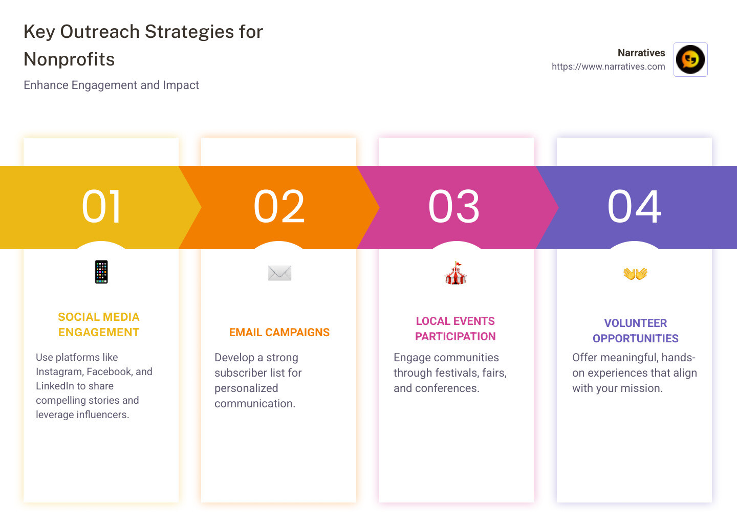 Infographic on top outreach strategies for nonprofits: Social Media, Email, Events, Volunteering - Outreach strategies for nonprofits infographic pillar-4-steps Infographic on top outreach strategies for nonprofits: Social Media, Email, Events, Volunteering - Outreach strategies for nonprofits infographic pillar-4-steps