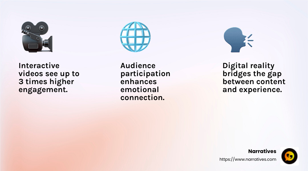Interactive storytelling engages audiences through participation - Interactive video storytelling infographic 3_facts_emoji_light-gradient Interactive storytelling engages audiences through participation - Interactive video storytelling infographic 3_facts_emoji_light-gradient