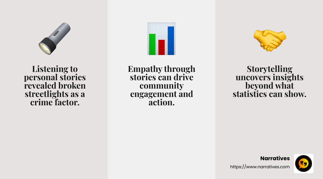 Storytelling reveals deeper insights beyond quantitative data. - storytelling and community building infographic 3_facts_emoji_grey Storytelling reveals deeper insights beyond quantitative data. - storytelling and community building infographic 3_facts_emoji_grey