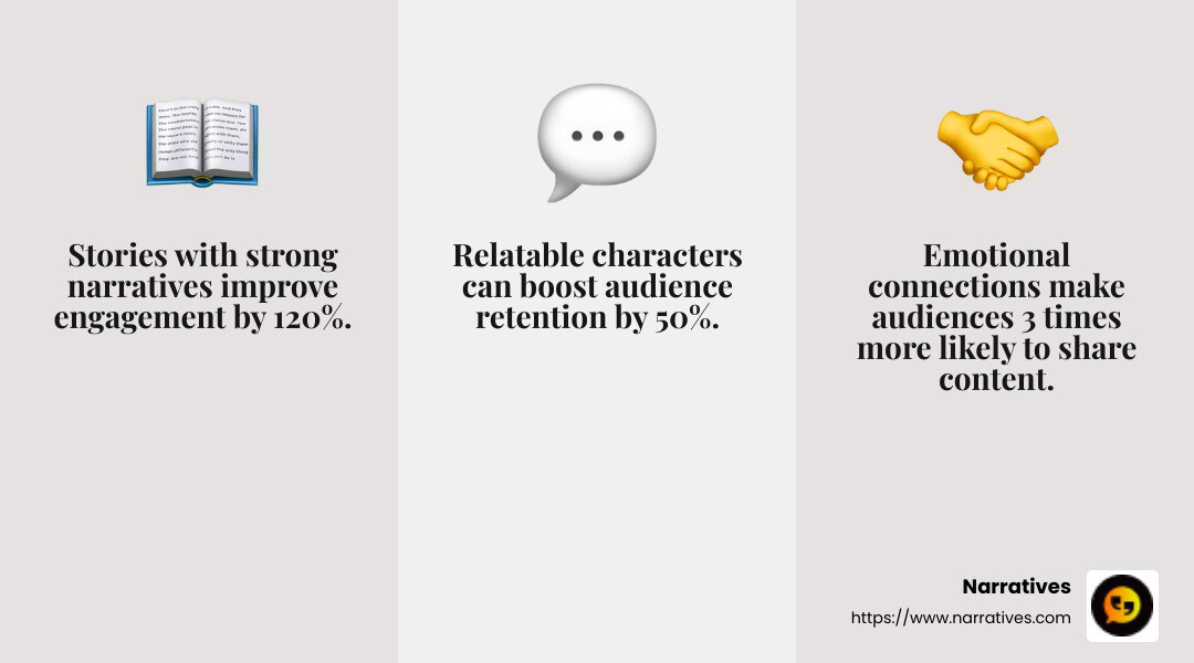 Emotional connection in storytelling - storytelling content creation infographic 3_facts_emoji_grey Emotional connection in storytelling - storytelling content creation infographic 3_facts_emoji_grey