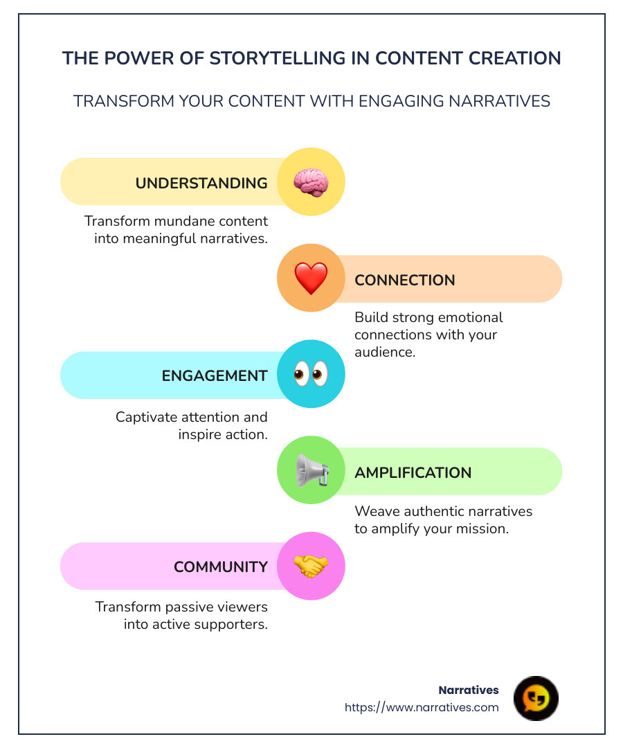 Infographic explaining storytelling in content creation - storytelling content creation infographic infographic-line-5-steps-colors Infographic explaining storytelling in content creation - storytelling content creation infographic infographic-line-5-steps-colors