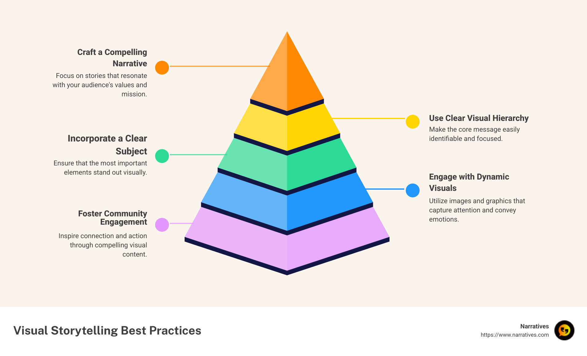Visual storytelling best practices infographic - Visual storytelling best practices infographic pyramid-hierarchy-5-steps Visual storytelling best practices infographic - Visual storytelling best practices infographic pyramid-hierarchy-5-steps