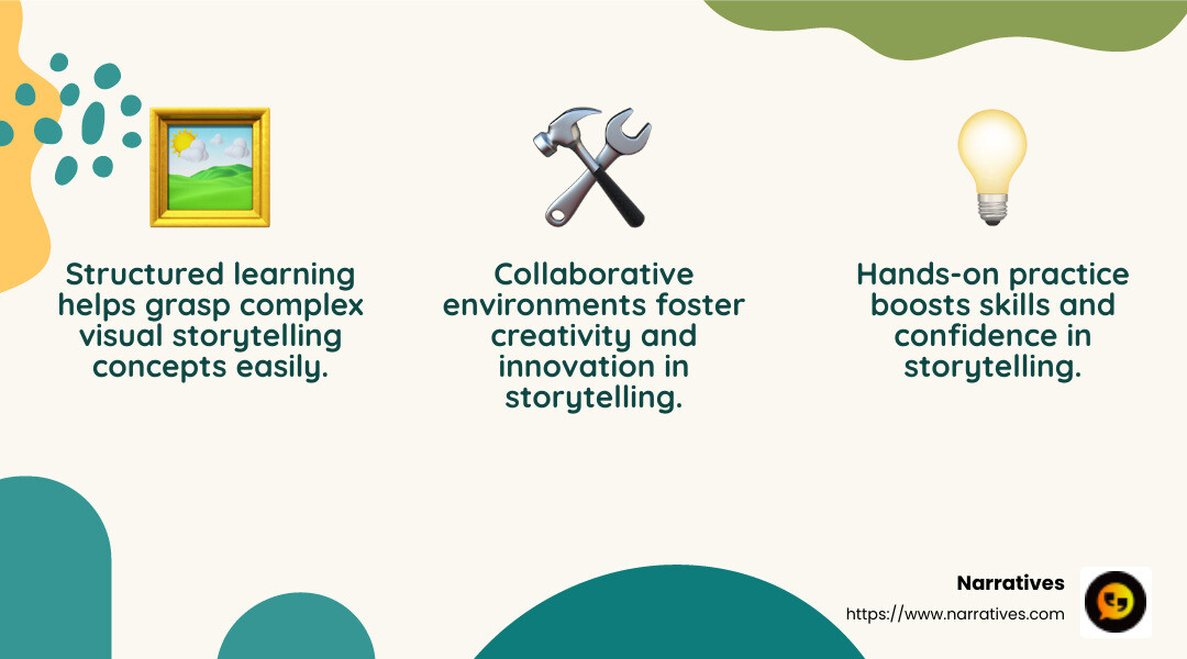 Structured learning, skill development, and creative expression are core benefits of visual storytelling workshops. - Visual storytelling workshops infographic 3_facts_emoji_nature